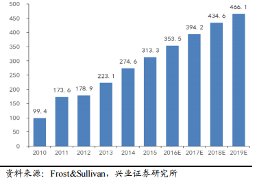 2017年電力及新能源發(fā)展形勢(shì)分析