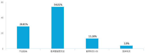 新能源汽車補(bǔ)貼退坡，七成意向消費(fèi)者認(rèn)為調(diào)整價格合理