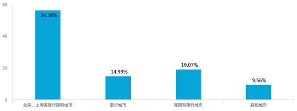 新能源汽車補(bǔ)貼退坡，七成意向消費(fèi)者認(rèn)為調(diào)整價(jià)格合理