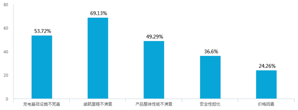 新能源汽車補(bǔ)貼退坡，七成意向消費者認(rèn)為調(diào)整價格合理