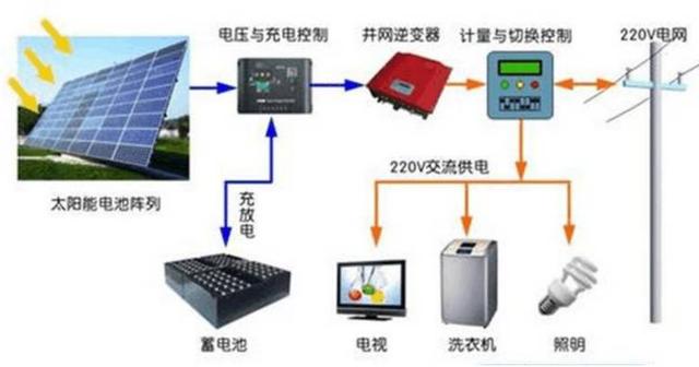 最詳細的分布式家用光伏電站施工手冊！