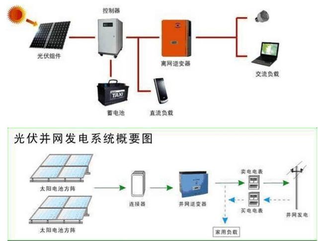 最詳細的分布式家用光伏電站施工手冊！