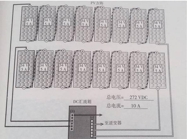 最詳細(xì)的分布式家用光伏電站施工手冊(cè)！