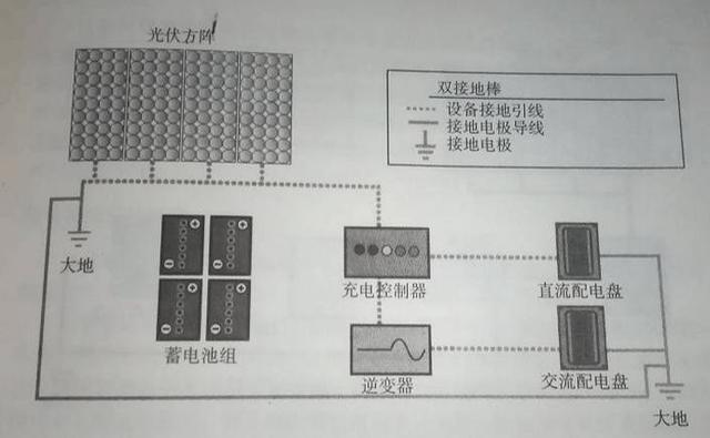 最詳細(xì)的分布式家用光伏電站施工手冊(cè)！