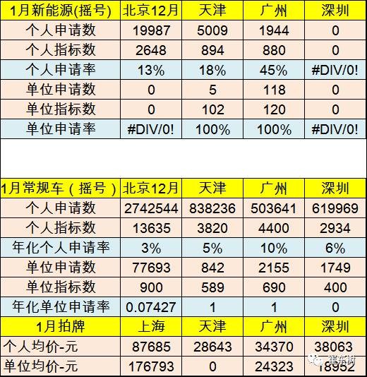 17年1月新能源乘用車銷0.54萬、普混0.98萬