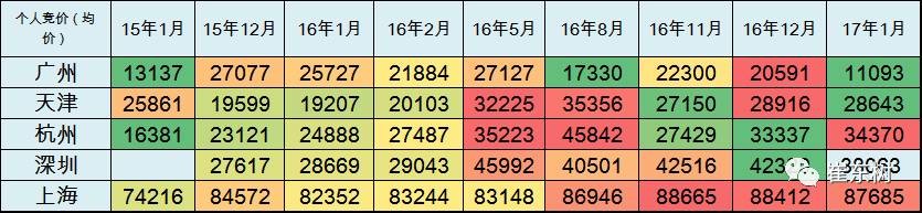 17年1月新能源乘用車銷0.54萬、普混0.98萬