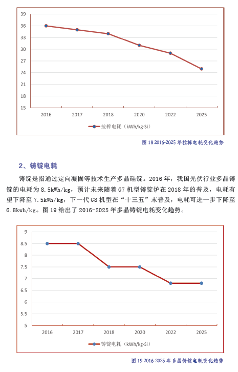 中國光伏產業(yè)發(fā)展路線圖（2016年版）