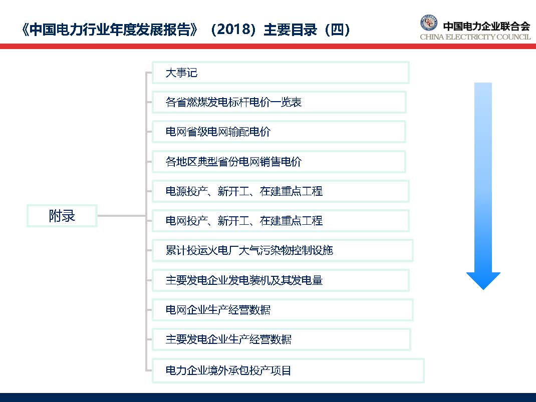 中國電力行業(yè)年度發(fā)展報(bào)告2018_頁面_10.jpg