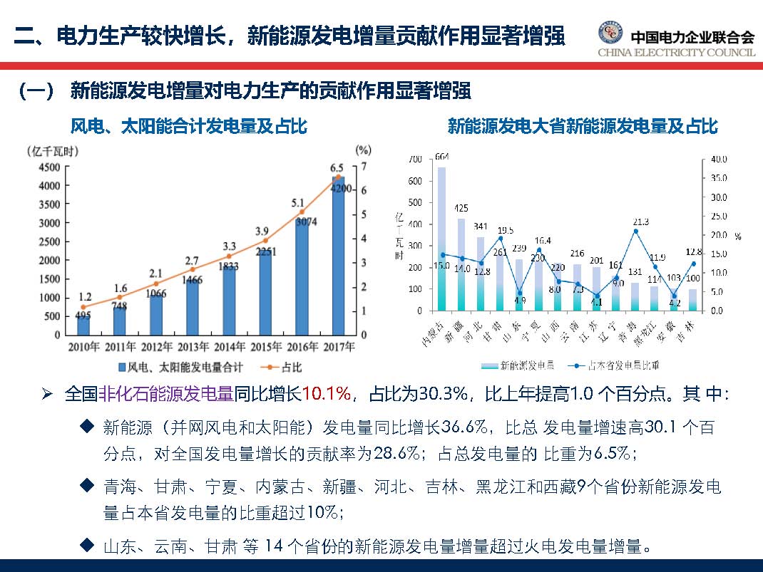 中國電力行業(yè)年度發(fā)展報(bào)告2018_頁面_27.jpg