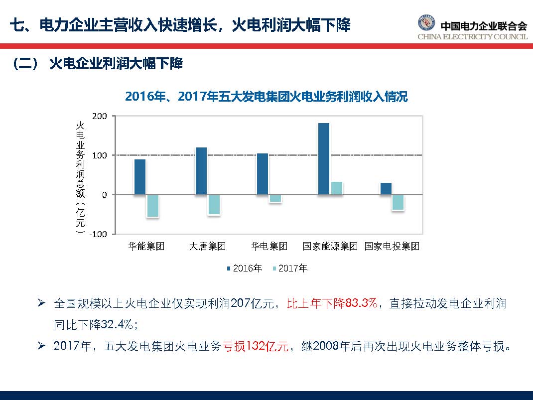 中國電力行業(yè)年度發(fā)展報(bào)告2018_頁面_60.jpg