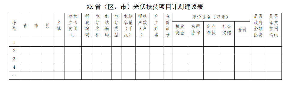 能源局扶貧辦：光伏扶貧電站不得負(fù)債建設(shè)，企業(yè)不得投資入股