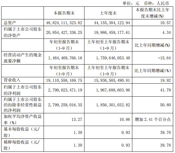 “531”之后光伏陷入寒冬 這幾家企業(yè)逆勢(shì)增長(zhǎng)有何秘訣？   