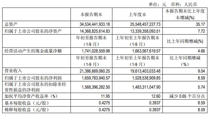 “531”之后光伏陷入寒冬 這幾家企業(yè)逆勢(shì)增長(zhǎng)有何秘訣？   