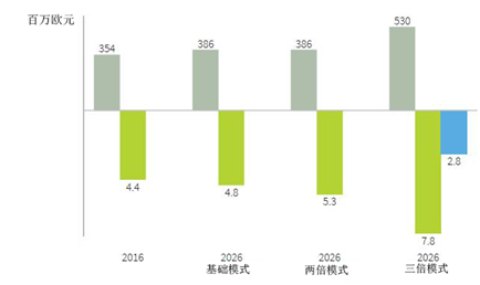 利用可再生能源更高效的滿足土耳其半數(shù)以上的電力的發(fā)展之路：平衡太陽(yáng)能光伏和風(fēng)力發(fā)電的投資份額