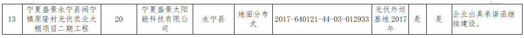 寧夏“十二五”以來光伏項目處理結(jié)果