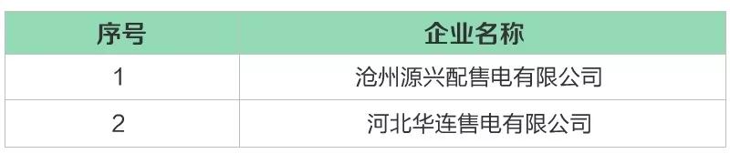 河北省新增18家售電公司（16家為北京推送）