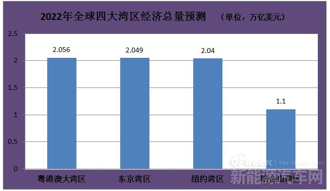 《粵港澳大灣區(qū)發(fā)展綱要》發(fā)布，對(duì)新能源行業(yè)做出哪些要求？